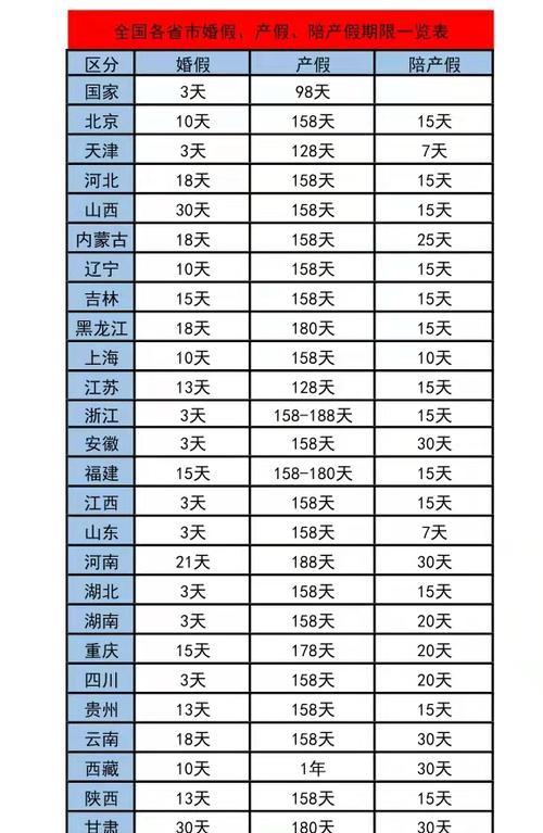 新劳动法产假规定（加强产假规定）  第1张