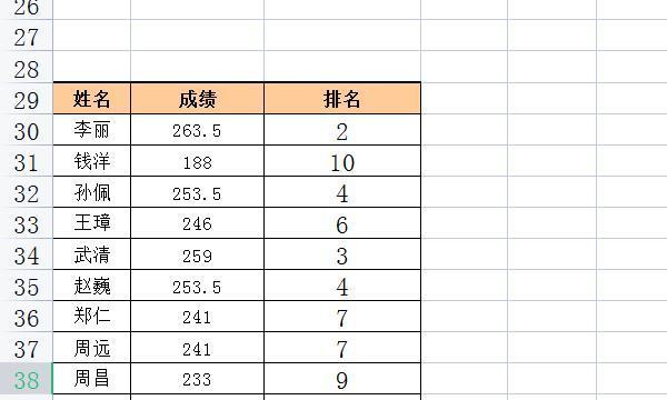 通过rank函数计算名次，优化数据排序的方法探究（利用rank函数提升数据处理效率）  第1张