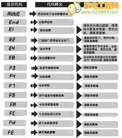 佳能打印机闪烁故障代码解决方法（佳能打印机常见闪烁故障代码及其解决方案）  第1张