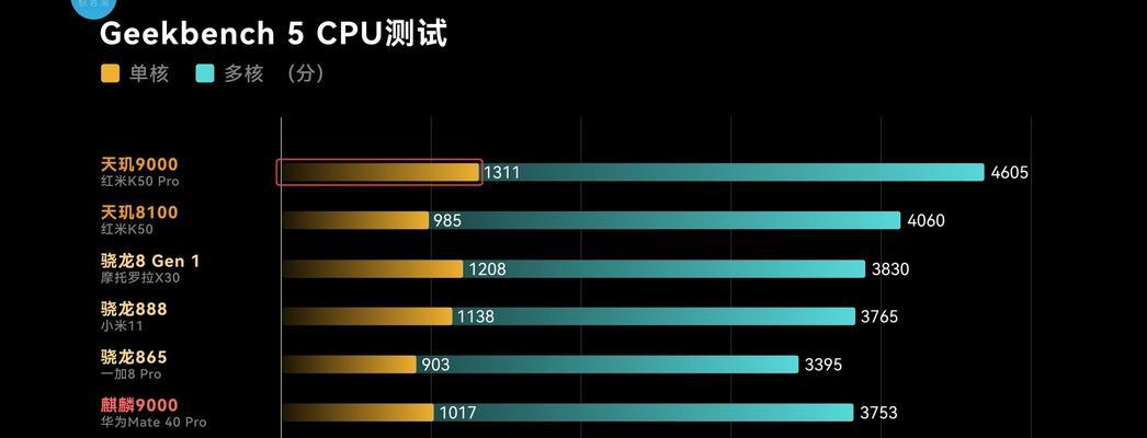 手机CPU排行榜2024（探索市场主导者）  第1张