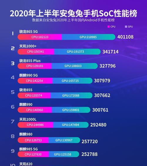骁龙处理器与麒麟处理器（性能、功耗、稳定性对比分析）  第1张
