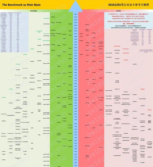 2024年最全CPU单核性能天梯图发布（探索最强单核性能）  第1张