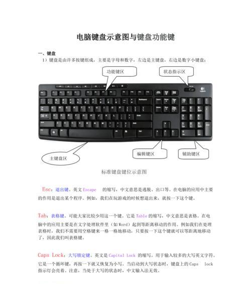 电脑键盘无法打字了，按下这个键恢复正常（解决电脑键盘无法打字的问题只需按下一个键）  第1张