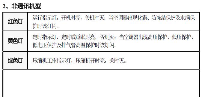 探究格力柜机故障代码及解决方法（格力柜机故障代码的识别与排除）  第1张