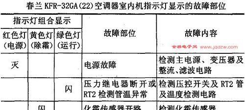 解读立德冰柜故障代码，让您轻松应对冰柜问题（掌握冰柜故障代码）  第3张