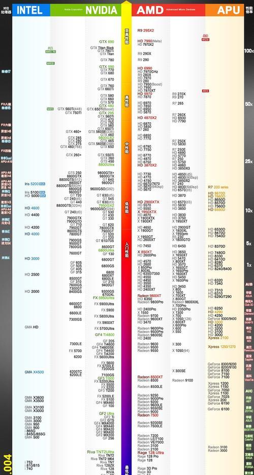 探索2024年CPU天梯图笔记本的发展趋势（分析笔记本市场的变化）  第2张
