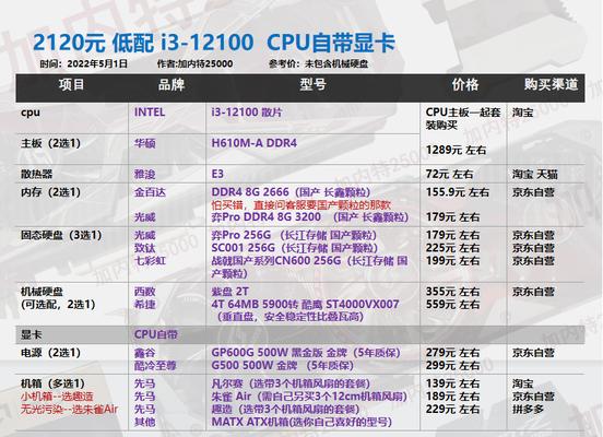 如何判断电脑配置中显卡的高低（以显卡为主导）  第2张