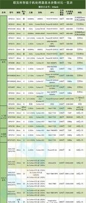 2024手机芯片性能排名分析（探索最强芯片）  第3张