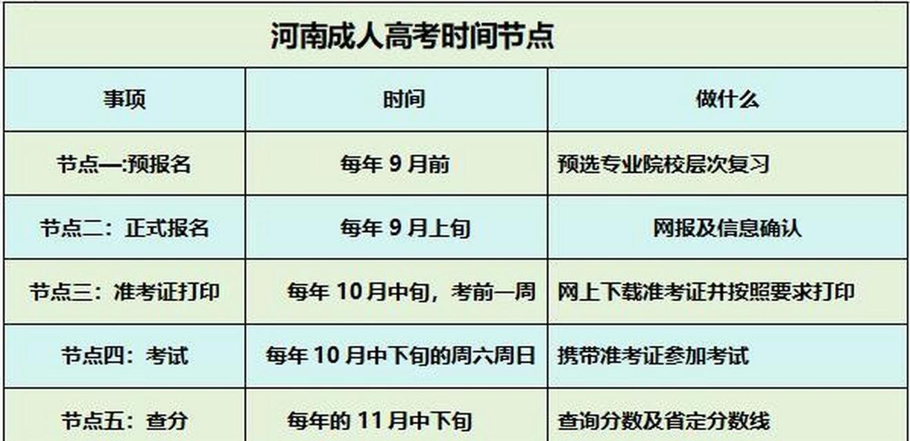 成人提升到本科的途径有哪些？需要满足哪些条件？  第2张