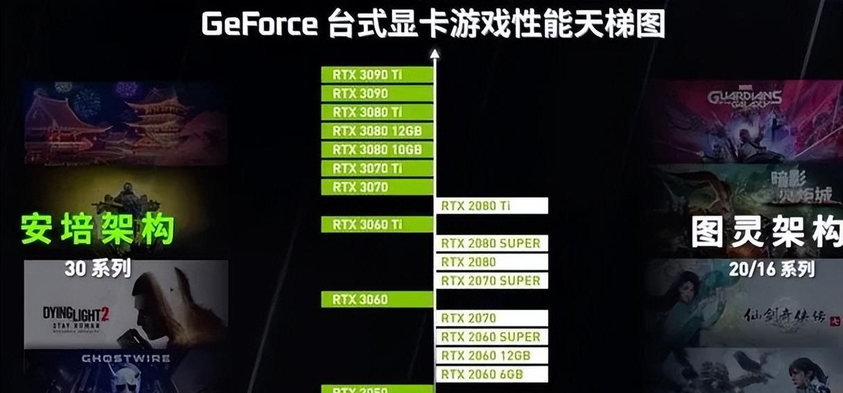 如何鉴别显卡矿卡？鉴别显卡矿卡的常见方法有哪些？  第2张