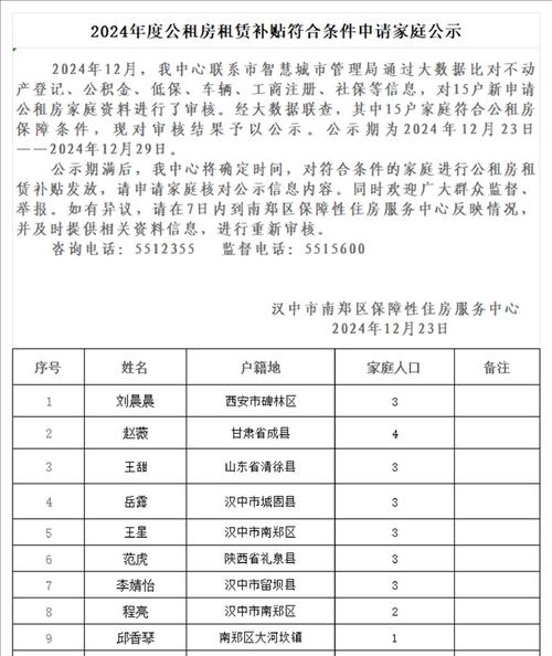 申请公租房需要满足哪些条件？如何提高申请成功率？  第3张