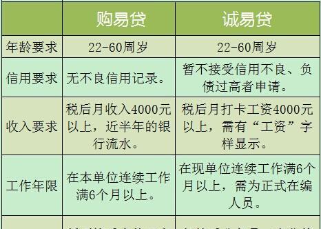 搞养殖业申请贷款需要满足哪些条件？流程是怎样的？  第2张