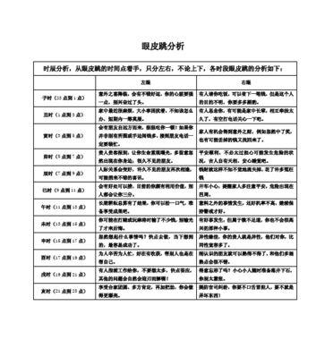 眼皮跳动不止？3个常见原因及应对方法是什么？  第1张