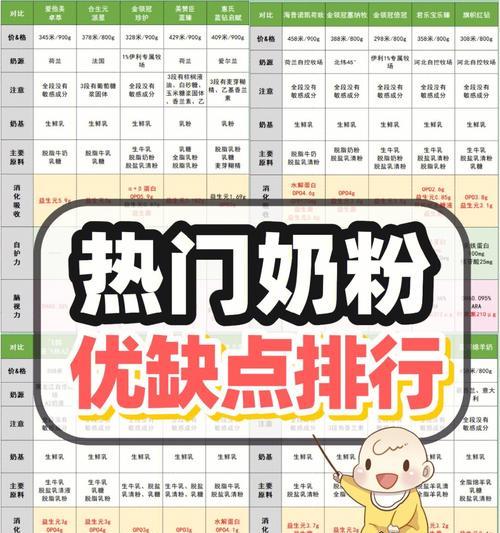 刚出生的宝宝奶粉排行榜怎么选？哪些品牌更受妈妈信赖？  第3张