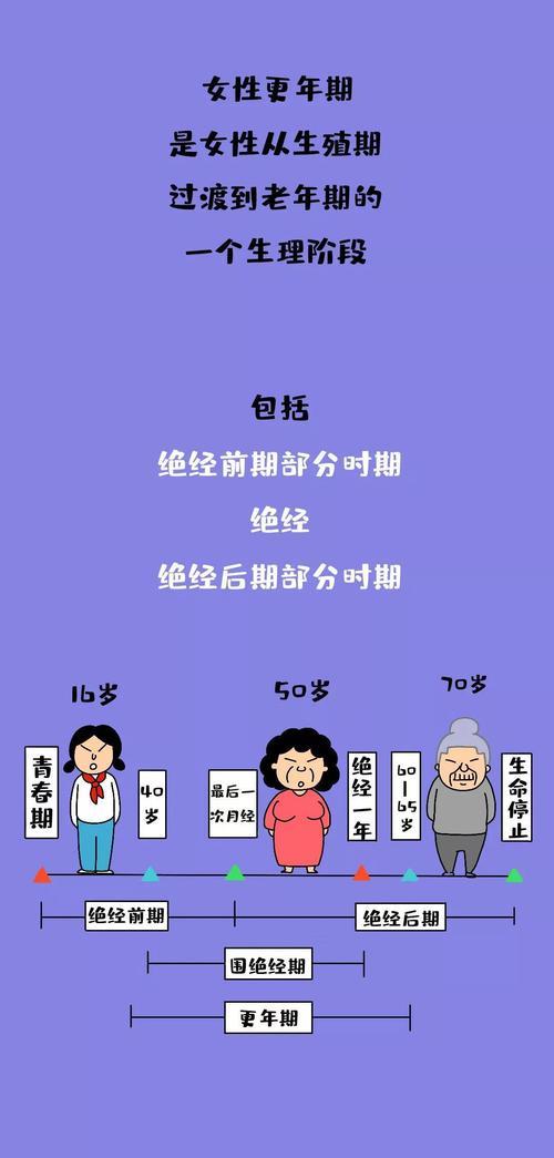 绝经前有哪些症状？如何识别正常绝经前的信号？  第2张