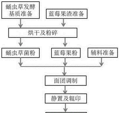 如何清洗蓝莓最干净？清洗蓝莓的正确步骤是什么？  第1张