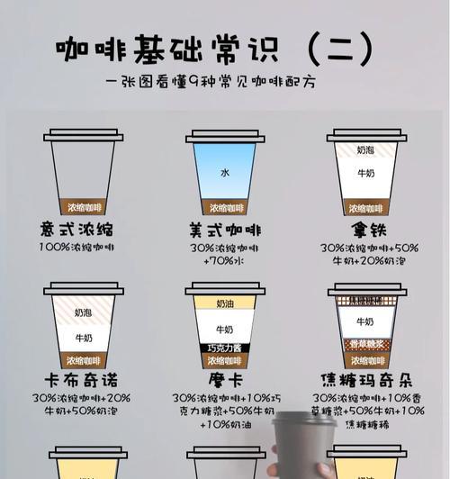 新手咖啡入门知识？如何选择合适的咖啡豆和研磨方式？  第2张
