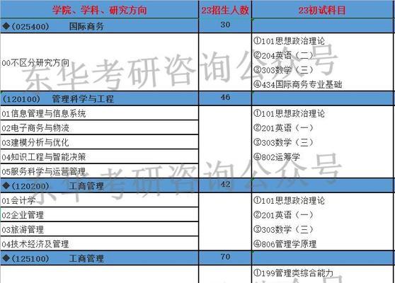 东华大学是什么？如何申请加入东华大学？  第1张
