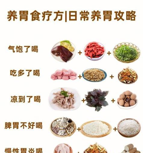 消化功能差该调理的方法是什么？如何通过饮食和生活方式改善？  第2张
