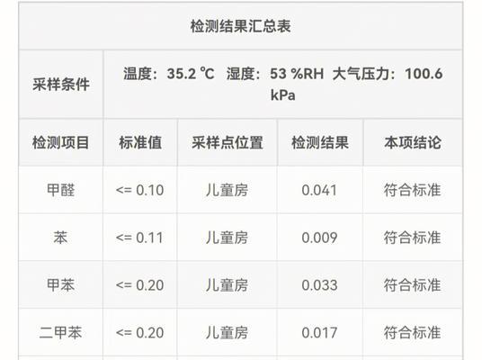 最简单的检测甲醛的方法推荐？如何快速有效地检测室内甲醛含量？  第2张