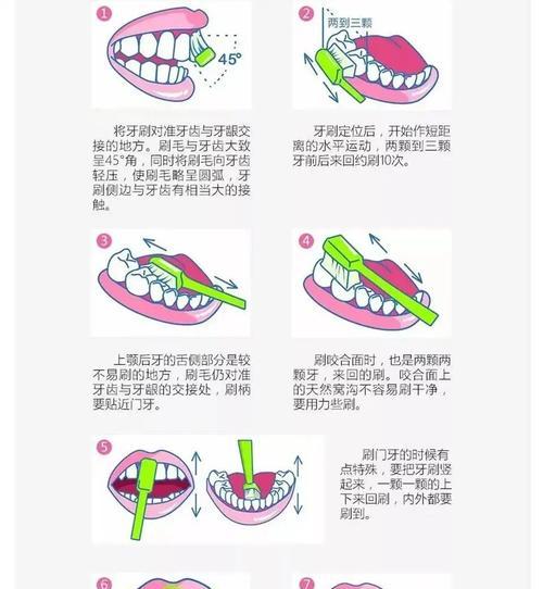 电动牙刷和普通牙刷哪个更好？各自的优缺点是什么？  第2张