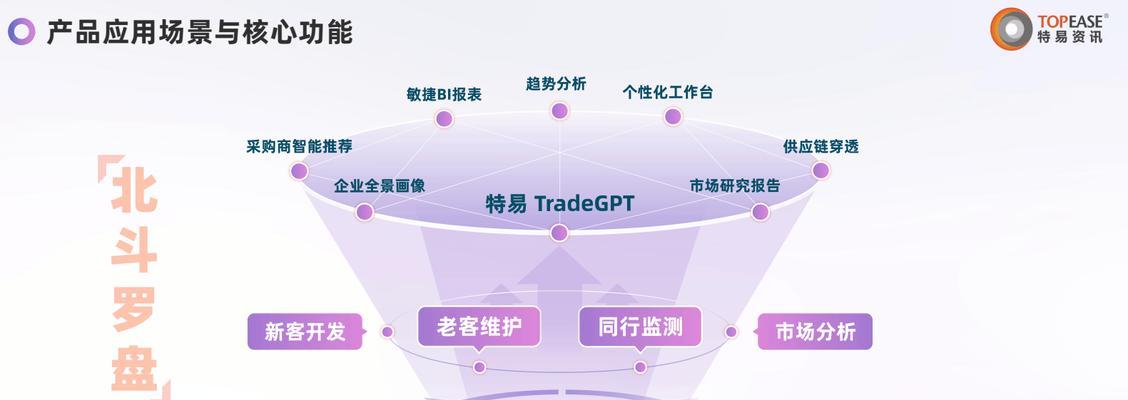 外贸开发客户的方法有哪些？有效途径是什么？  第1张