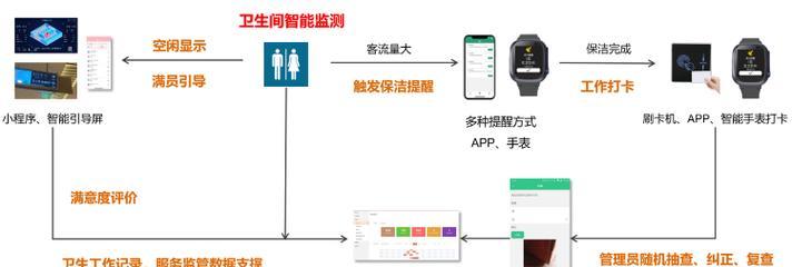 商业办公室租赁指南？如何选择合适的办公空间？  第3张