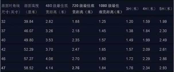 彩电尺寸选购新标准是什么？如何根据客厅大小选择合适尺寸？  第1张