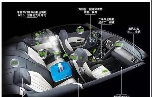 车内异味怎么办？试试这些清除小妙招！  第1张