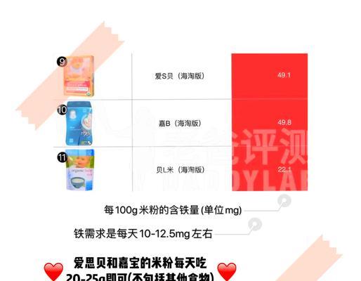如何正确选择米粉？购买时应该注意哪些技巧？  第3张