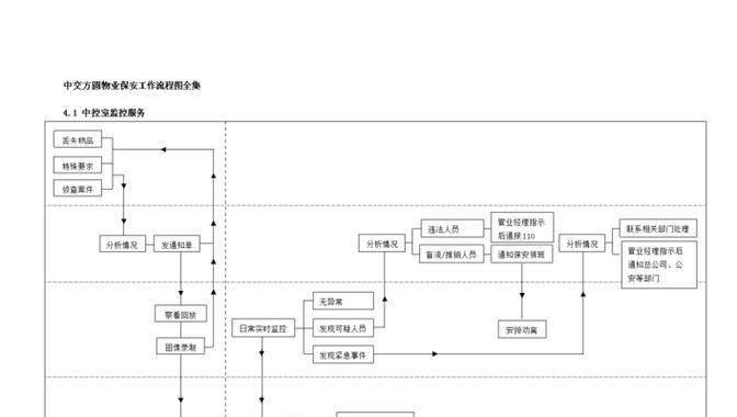 如何更换物业管理？更换物业的流程是什么？  第3张