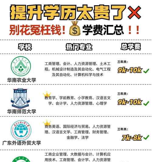 在职本科报考条件是什么？报考流程有哪些步骤？  第3张