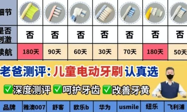 电动牙刷怎么用？详解正确使用电动牙刷的步骤是什么？  第2张