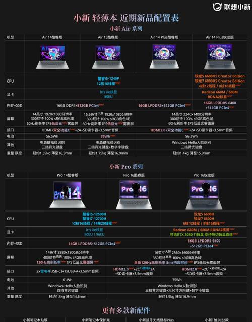2022台式电脑配置清单推荐？如何选择合适的硬件组合？  第2张
