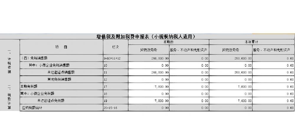 如何简化小规模企业申报流程？常见问题有哪些？  第1张