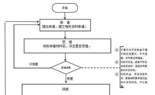 如何简化小规模企业申报流程？常见问题有哪些？  第2张