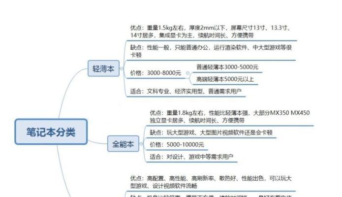 笔记本电脑卡顿严重怎么办？有效解决方法有哪些？  第3张