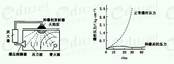 粉尘爆炸需要哪些条件？如何预防粉尘爆炸事故？  第2张