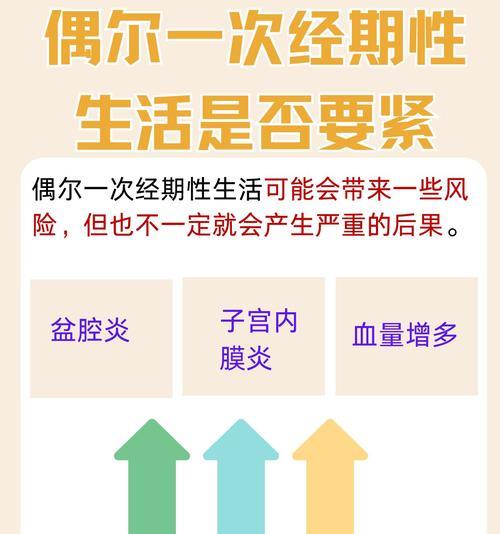 经期同房有哪些危害？八大风险需警惕！  第2张