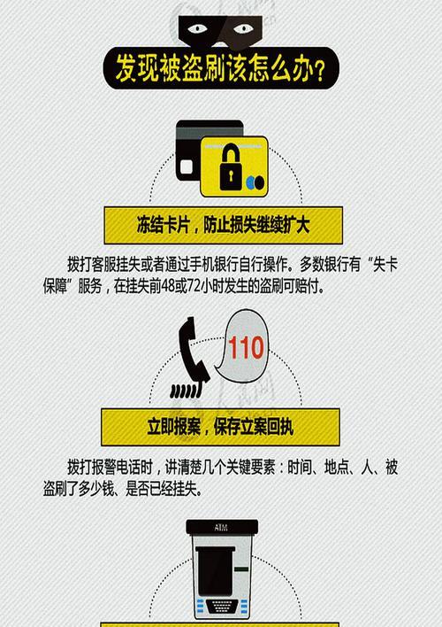 银行卡被盗刷了怎么办？索赔流程是怎样的？  第1张