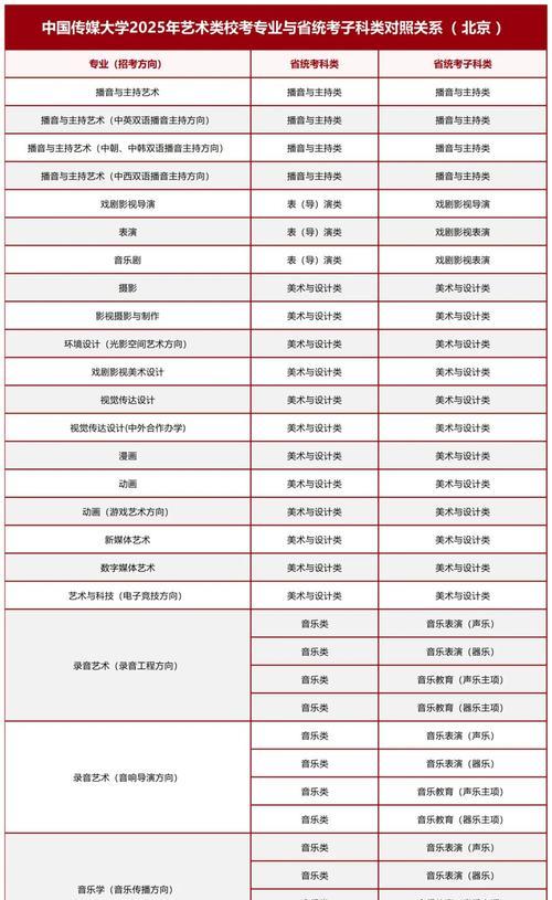 美术生可以考的大学排名是怎样的？如何根据排名选择适合的大学？  第2张