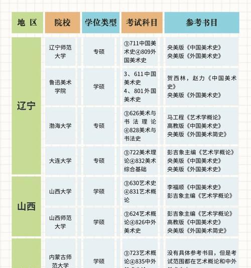 美术生可以考的大学排名是怎样的？如何根据排名选择适合的大学？  第3张
