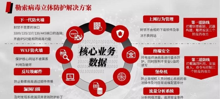 中勒索病毒后如何处理？恢复数据和防范措施是什么？  第3张