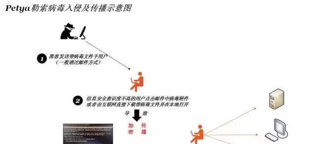 中勒索病毒后如何处理？恢复数据和防范措施是什么？  第1张