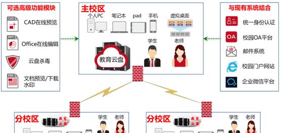 中勒索病毒后如何处理？恢复数据和防范措施是什么？  第2张