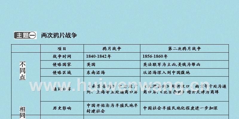 中国封建社会开始于何时？封建社会的定义和特点是什么？  第1张