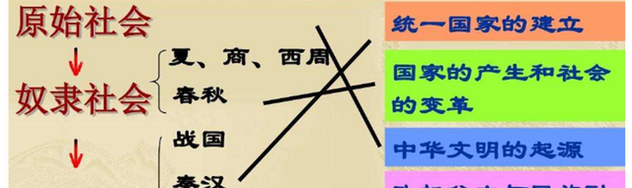 中国封建社会开始于何时？封建社会的定义和特点是什么？  第2张