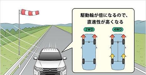 四驱与两驱汽车有何区别？各自的优缺点是什么？  第2张