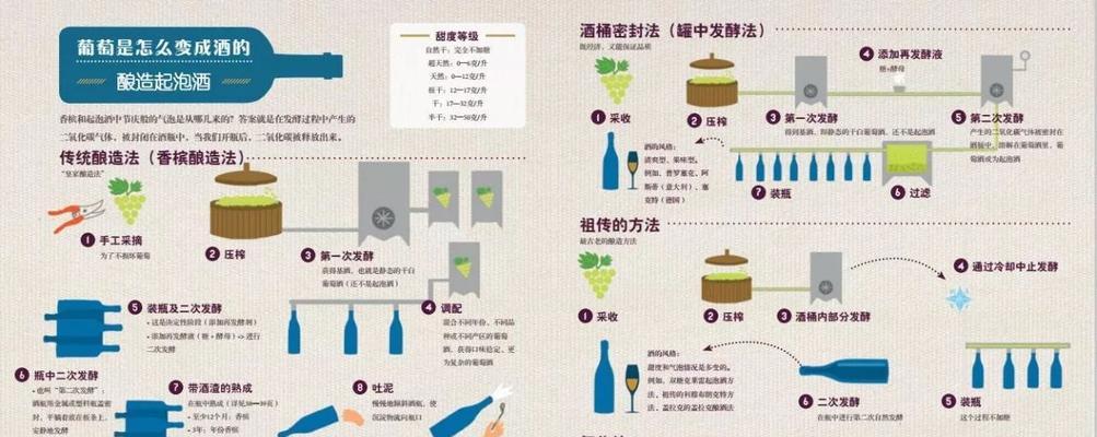 家庭酿葡萄酒最简单的方法是什么？步骤和注意事项有哪些？  第1张