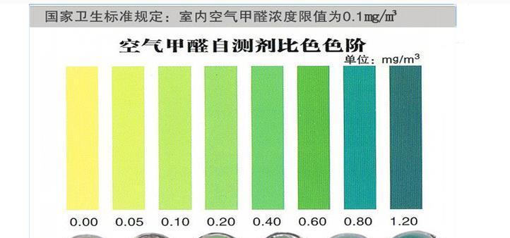 家庭检测甲醛简易方法是什么？如何在家快速检测甲醛含量？  第1张